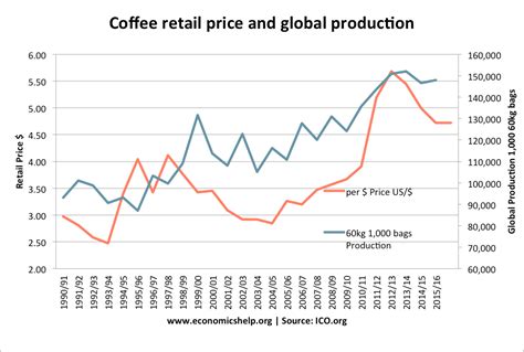 coffee price stock market today.